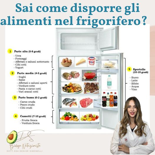 Sai come disporre gli alimenti nel frigorifero 
Lo abbiamo chiesto alla nostra @…