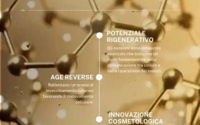 Trattamento agli esosomi ~ effetto botox senza punture  
Gli esosomi trasmettono…